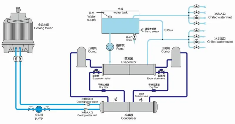 冷水机工作原理图？冷水机工作原理图是什么